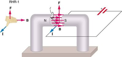 Force on a current-carrying wire in a magnetic field
