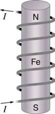 Magnetic field around a current-carrying wire