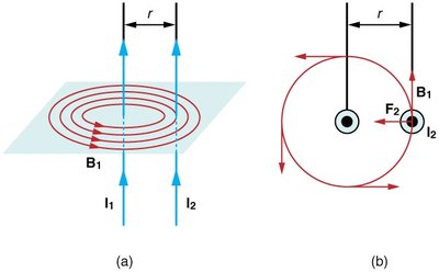 Force between two parallel wires