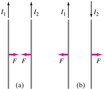 Attraction and repulsion of parallel currents