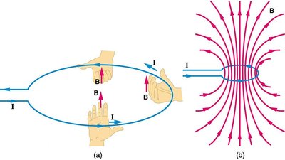 Magnetic field of a current loop
