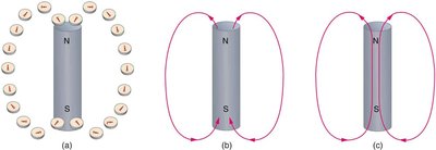 Magnetic field lines around a bar magnet