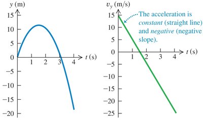 Position-time and velocity-time graphs for freefall motion