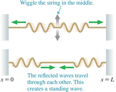 Standing wave on a string with fixed ends