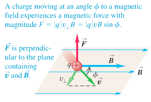 Magnetic force for charge moving at an angle to field
