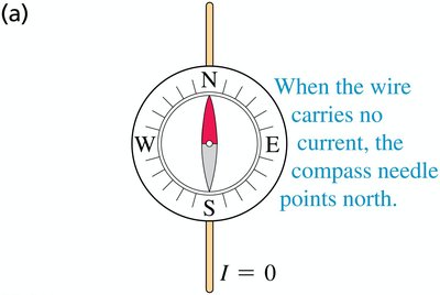 Compass near a wire with no current