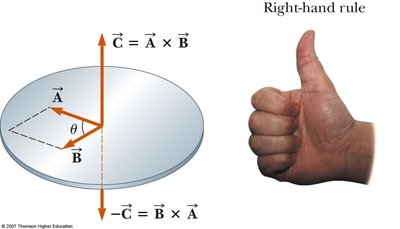 Right-hand rule for cross product direction