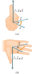 Right-hand rule for cross product with hand illustration