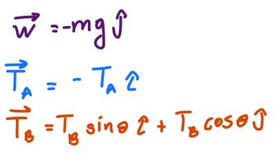 Calculation of T_B using mg/cos(theta)
