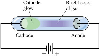 Gas discharge tube showing cathode glow and bright color of gas