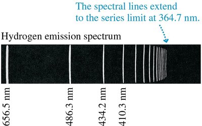 Hydrogen emission spectrum with labeled lines