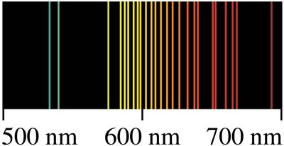 Discrete emission spectrum with labeled wavelengths