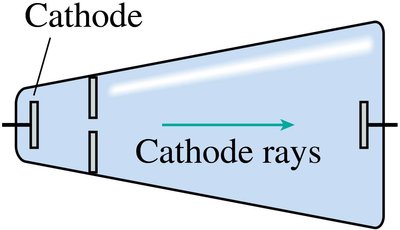 Cathode ray tube showing direction of cathode rays