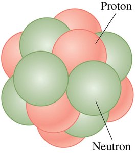 Nucleus composed of protons and neutrons