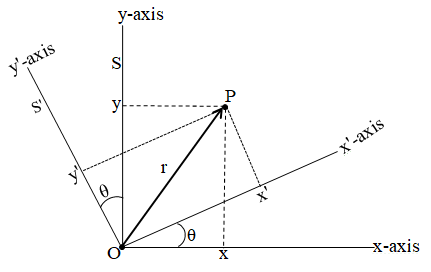 Coordinate transformation under rotation operation