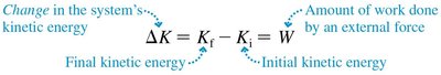 Diagram showing the relationship between change in kinetic energy and work