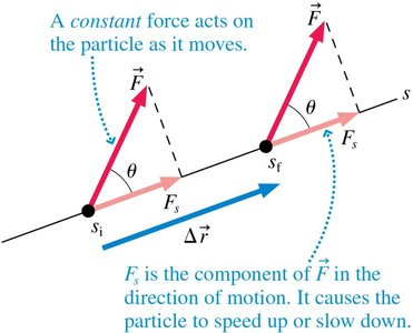 Diagram showing force, displacement, and angle theta for work calculation