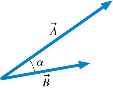 Vectors A and B with angle alpha between them