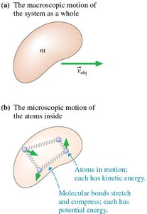 Macroscopic and microscopic motion in an object, illustrating thermal energy