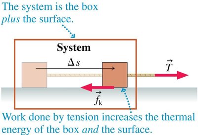 Box being dragged, showing increase in thermal energy due to friction