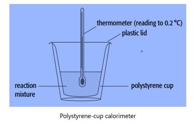 Polystyrene-cup calorimeter