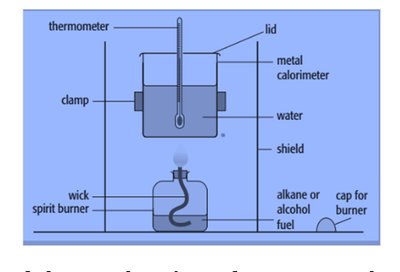 Metal calorimeter and spirit burner setup