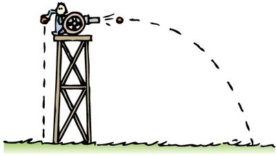 Illustration of projectile motion from a cannon
