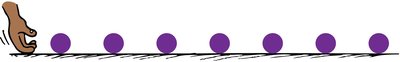 Horizontal and vertical motion components
