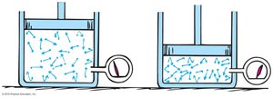 Pressure and volume relationship in Boyle's Law