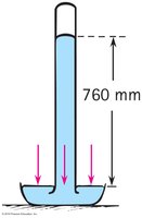 Mercury barometer