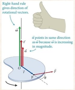 Right-hand rule for rotational vectors and angular acceleration