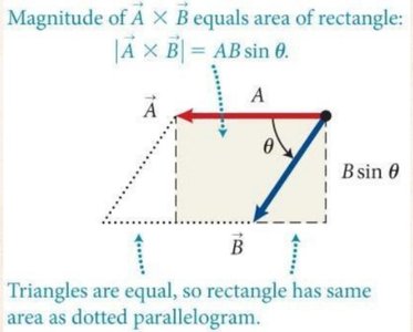 Magnitude of cross product and area of parallelogram