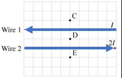Diagram of two parallel wires with labeled points and current directions