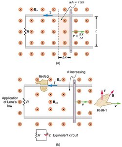 Moving conductor in a magnetic field