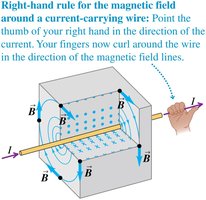 Right-hand rule for straight wire