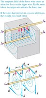 Force between parallel conductors diagram