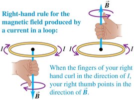 Right-hand rule for current loop