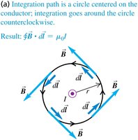 Ampere's law for a circular path