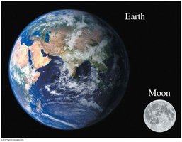 Earth and Moon comparison