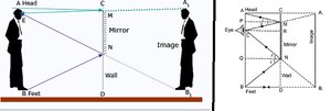 Plane mirror geometry and triangles