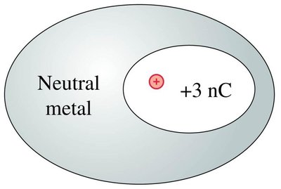 Charge in cavity inside neutral metal