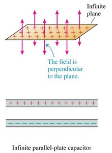 Infinite plane and parallel-plate capacitor