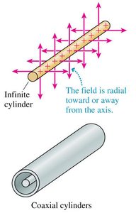 Infinite cylinder and coaxial cylinders