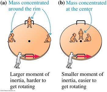 Moment of inertia explanation