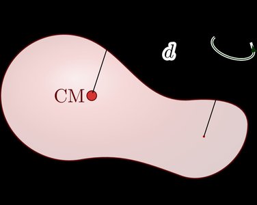Moment of inertia distribution table