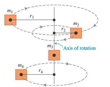 Moment of inertia distribution table
