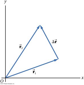 Displacement vector as difference between final and initial position vectors