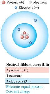 Neutral lithium atom