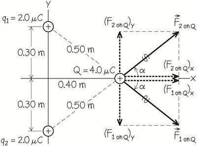 Example: Charges in a triangle