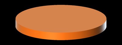 CD as a rotating rigid body